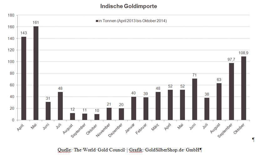 indische_goldimporte_850